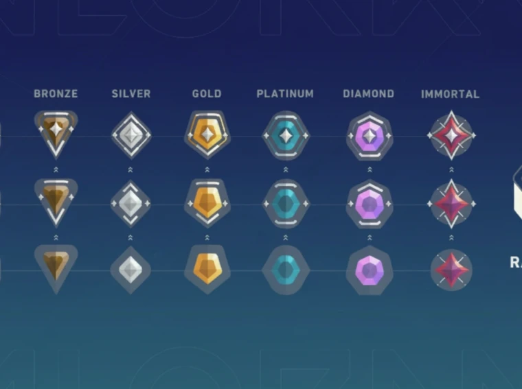 แรงก์สูงสุดของ Valorant
