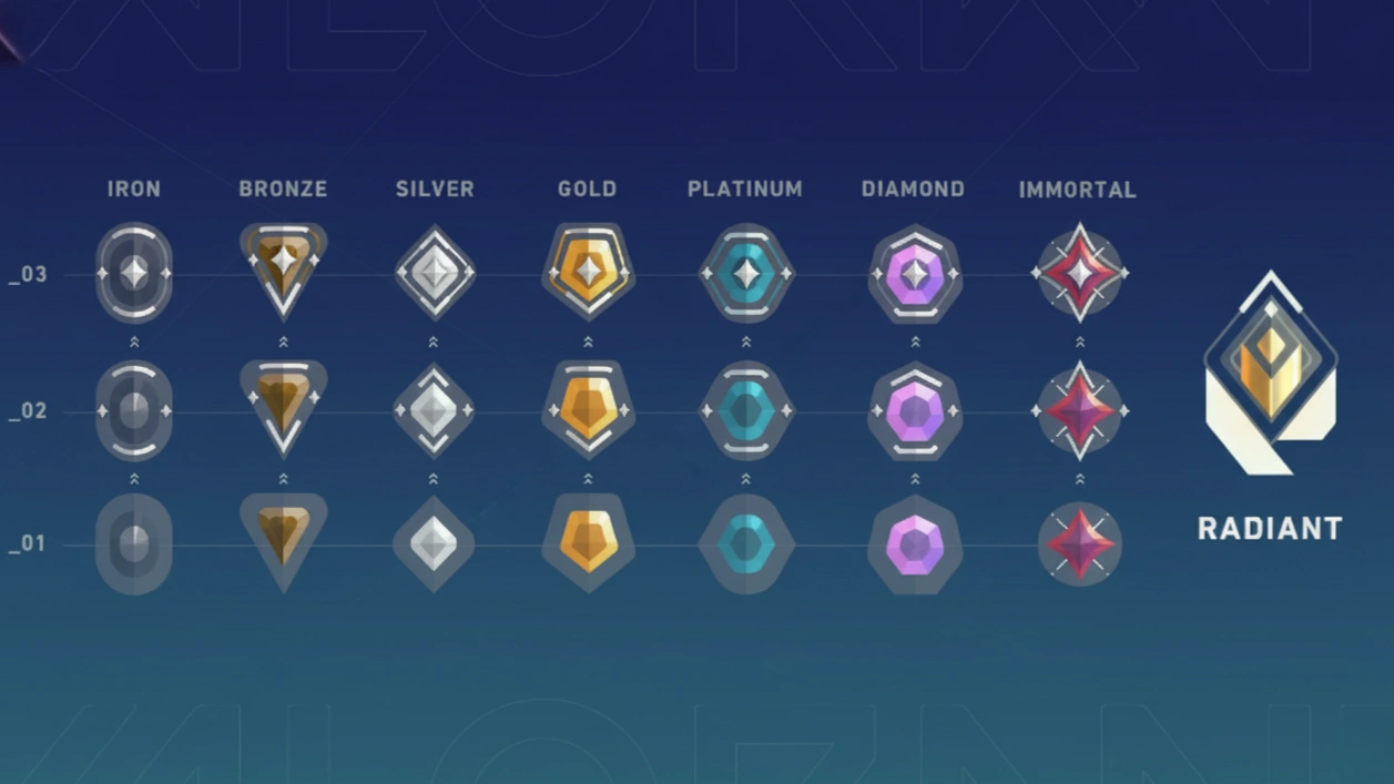 แรงก์สูงสุดของ Valorant